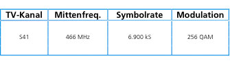 Technische Details zum Empfang via CableLink